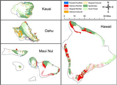 Modeling Hawaiian Agroecology: Depicting traditional adaptation to the world's most diverse environment